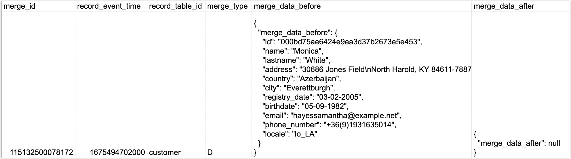 Provisional example